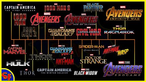 All MCU movies in release order - IMDb