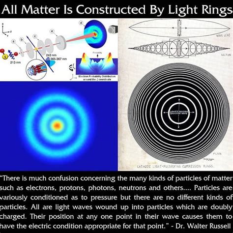 All Matter is Condensed Light