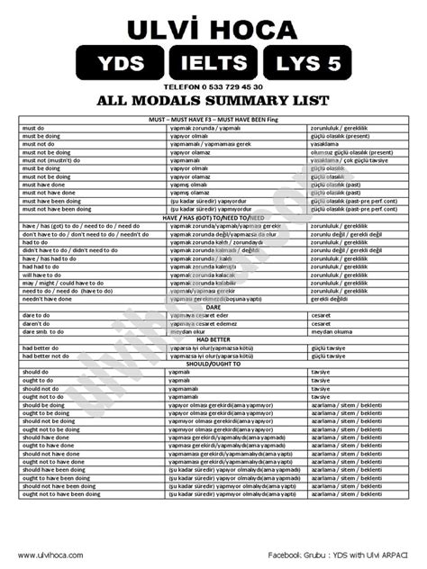 All Modals Ozet PDF PDF Scribd.