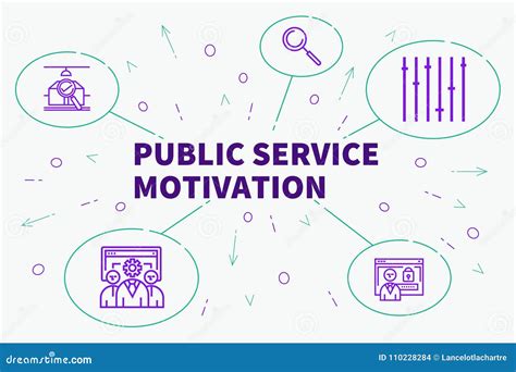 All Motivated by Public Service