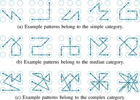All Possible Pattern Lock Combinations for Android2024 Updated