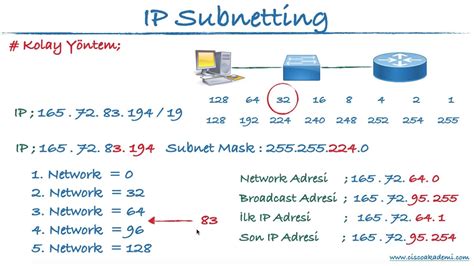 All Posts - IP Adresini Öğren! IP Adresinden Adres Ve Bilgi Bulma
