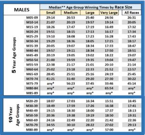 All Time Age Group Winners - Men - Blogger