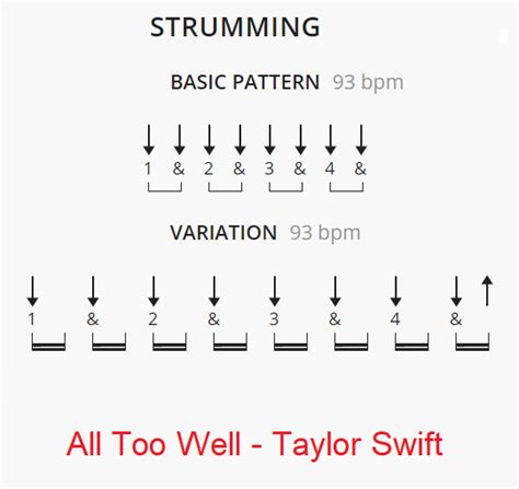 All Too Well EASY Guitar Tutorial with Chords and Strumming Patterns