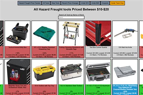 All Tools Hazard Fraught Price Tracker