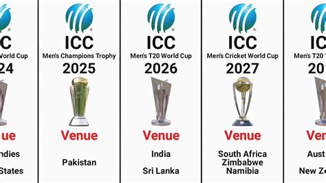 All Upcoming Events &mdash; TheMenEvent