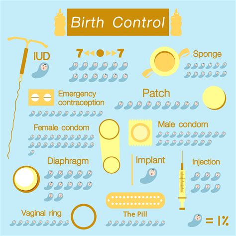 All You Need To Know About Birth Control Methods And Their Side Effects