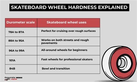 All You Need to Know About Skateboard Wheel Bearings: An Essential Guide