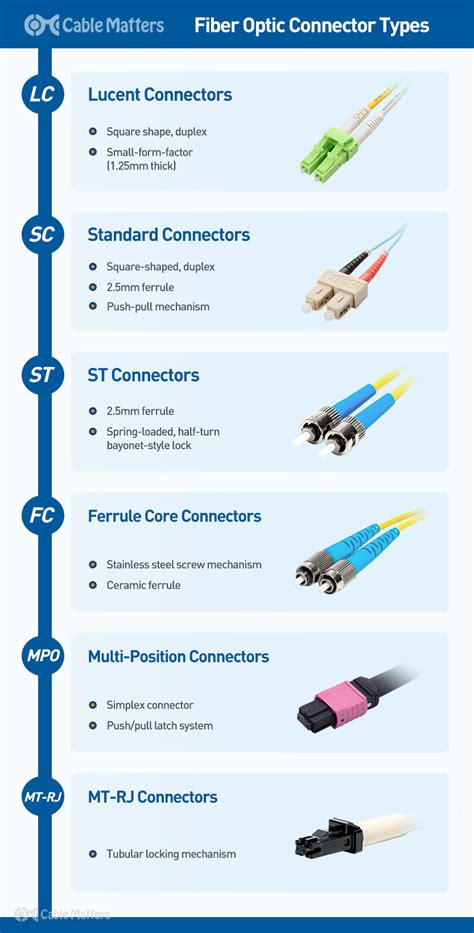 All You Need to Know about Fiber Optic Connectors - Knowledge