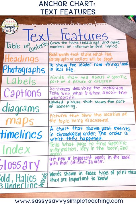 All about informational text Artofit