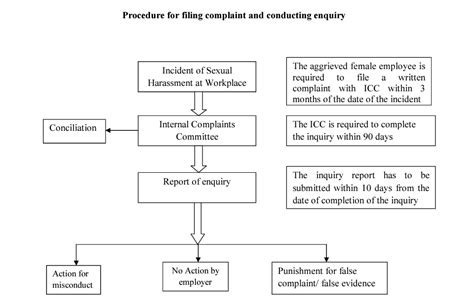 All about the Internal Complaints Committee (ICC) - iPleaders