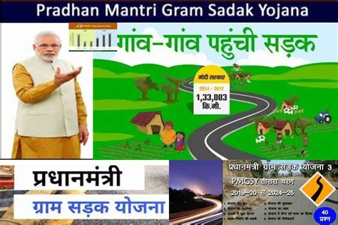 All about the Pradhan Mantri Gram Sadak Yojana (PMGSY) - Housing N…