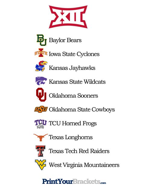Jan 18, 2022 · Assuming BYU, Cincinnati, Houston and UCF join ahead of the 2023-24 athletic year, the league would be at 14 teams for two seasons in 2023 and 2024. The Big 12 would then shrink to 12 teams in ... . 