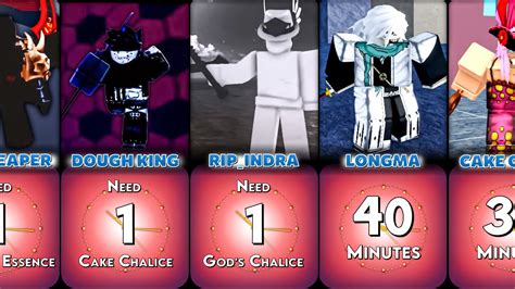 All bosses third sea. Bosses in Blox Piece are not like normal NPCs. Their damage is extraordinarily stronger than NPCs of the same level. And they usually have a drop by chance, wether it would be an accessory, a dialogue, or an item. All bosses have the Enhancement ability, so Elemental Fruits don't work. The Gorilla King is a level 25 boss located in Jungle. He has the Enhancement visual. Bobby is a level 55 ... 