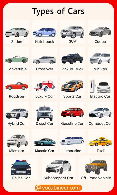 All car name list a to z.  Learning vehicles names helps students, beg...
