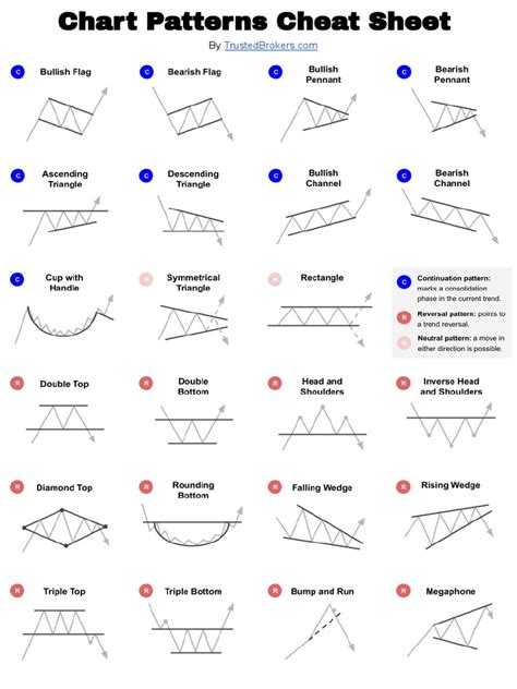 All chart patterns pdf.  This 10-page book by Timon All Chart Patterns - Free download as P...