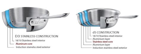 All clad d3 vs d5. Jan 30, 2024 · All-Clad D3, D5 and D7 are one of the most popular cookware lineups till now. Unfortunately, the All-Clad D7 cookware collection was discontinued in 2018, so we only have the D3 and D5 cookware sets now. 