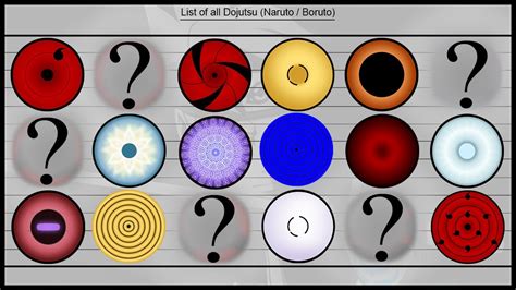 All dojutsus in naruto. 3) Rinnegan - Libra, Cancer. The Rinnegan eye on the right (Image via Masashi Kishimoto/Shueisha, Viz, Naruto) Rinnegan is one of the most potent Doujutsus in the entire Naruto series. It was ... 