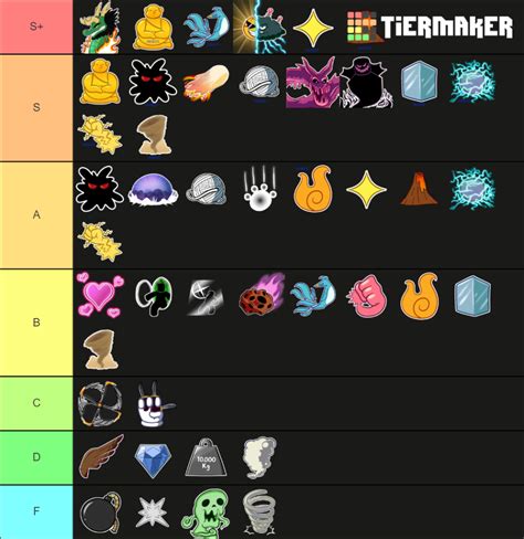 All fruits tier list blox fruits. 1. Edit the label text in each row. 2. Drag the images into the order you would like. 3. Click 'Save/Download' and add a title and description. 4. Share your Tier List. 
