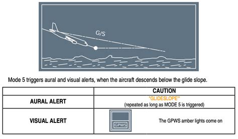 All gpws warnings. .  <a href=http://orientations.asaphomehealth.com/vhal2/b...