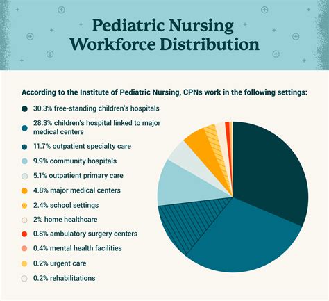 All in Pediatrics Jobs, Employment in Indiana Indeed.com