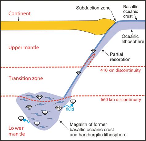 All information about Localities and Formation of Diamonds