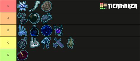 There are currently only 2 boss items and 5 lunar items. Lunar i