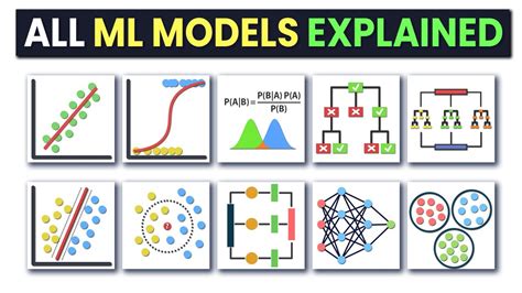 All machine learning models explained.  Adrian is a data scientist and ...
