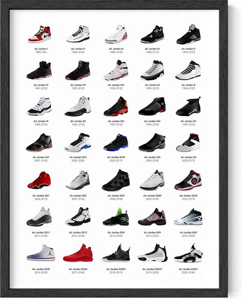 All of Jordan Shoes Ever Made: The Ultimate Collector's Guide