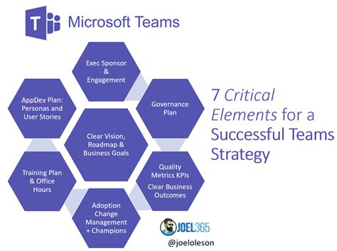 All of these elements make teams function except. Things To Know About All of these elements make teams function except. 