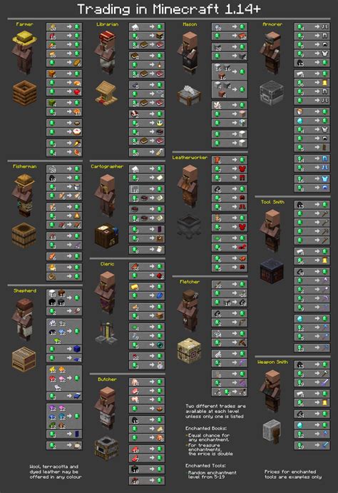 The Ultimate Minecraft 1.20 Villager Trading Guide | 