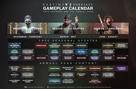 All previous seasons! :: Destiny 2 General Discussions