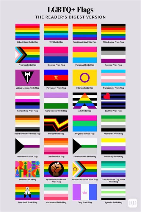 All pride flags and meanings. Over the past 40-plus years, the rainbow Pride flag has become a symbol synonymous with the LGBTQ+ community and its fight for equal rights and acceptance … 