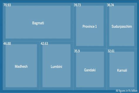 All provinces present their budgets, targeting economic recovery