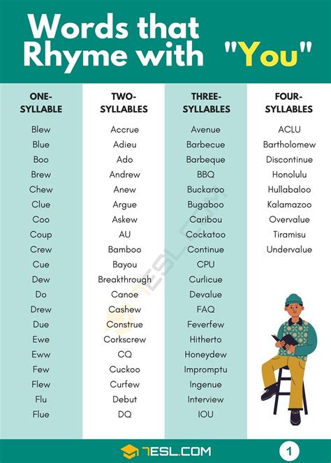[Rhymes] Near rhymes Thesaurus Phrases Descriptive words Definitions Homophones Similar sound Same consonants Advanced >> Words and phrases that rhyme with now: (301 results) 1 syllable: aue, bao, blau .... All rhymes