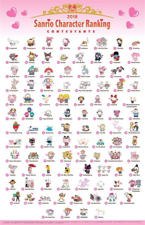 All sanrio character names. 2. Sanrio Characters Personality Traits 2.1. Hello Kitty. Hello Kitty is perhaps the most familiar name to young audiences. This is a character designed in the shape of a cute cat adorned with a lovely bow, and it is arguably the most famous Sanrio character. Hello Kitty has gained widespread love due to her kind and friendly personality. 