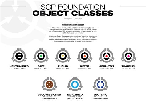 All scp classes. Conheça as 10 classes de SCPs, além das cinco/seis que muitos de vocês conhecem, ainda há muito mais classes do que realmente é conhecido.As teorias autorais... 