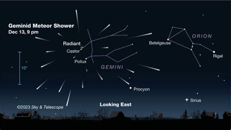 All systems are go for Geminids Meteor shower this week — how to watch in DC region