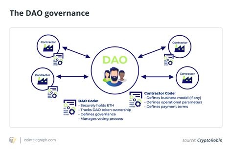 All that you need to know about the Decentralized Autonomous