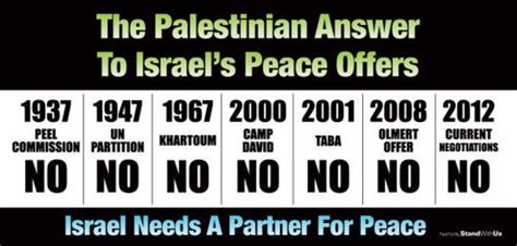 All the Times Israel Has Rejected Peace With Palestinians