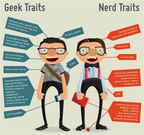 All the nerdy things you need to know about