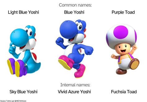 All yoshi colors names.  In this article, we will explore the different colors ...