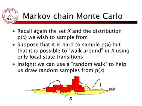 All you need to know about Markov Chain Monte Carlo