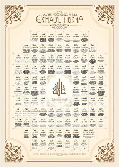 Allah''ın 99 isimleri ve anlamları