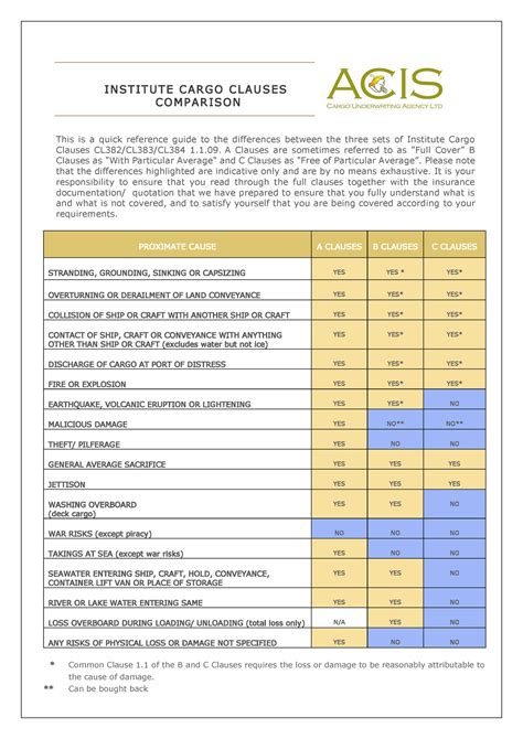 Allcovered - ICC Clauses Comparison