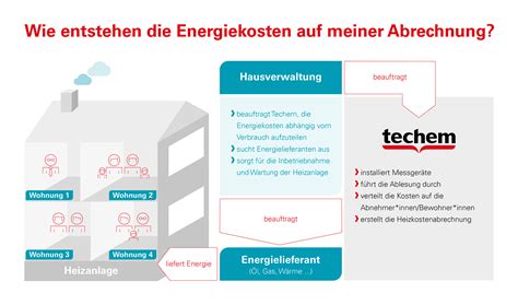 Alle Beiträge - techem.com