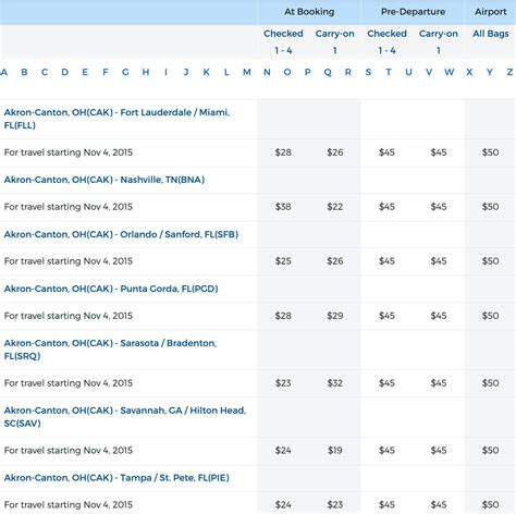 Allegiant Air Baggage Fees Guide (Carry-on, …