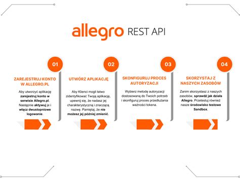 Allegro Developer Portal - baza wiedzy o Allegro REST API