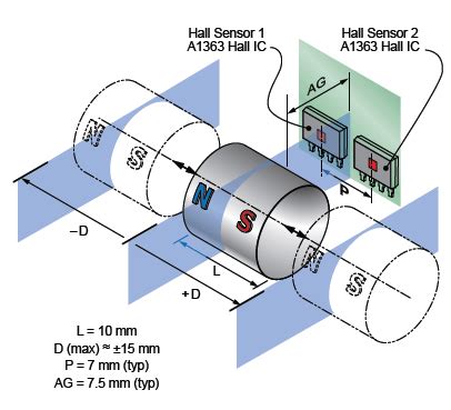 Allegro Hall Sensor: Product Information Linear Hall-Effect Sensor ICs image 1