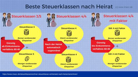 Alleinverdiener steuerklasse 2023